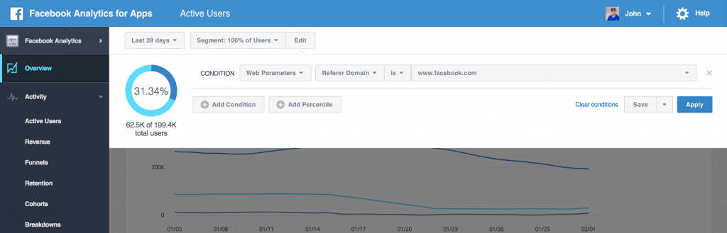 facebook referring domains