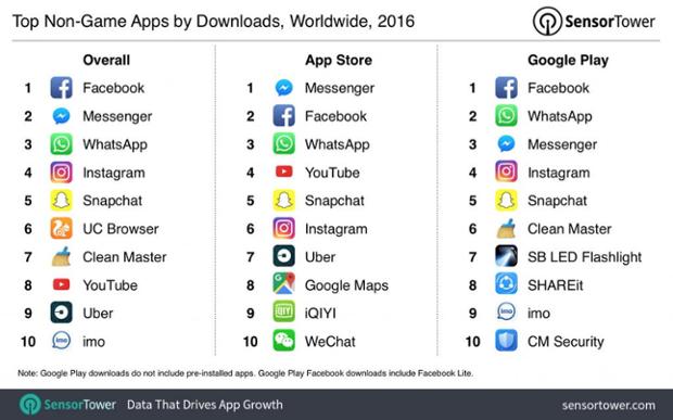 top apps by downloads