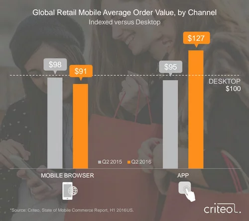 Criteo mobile commerce