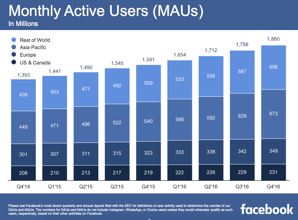 facebook audience