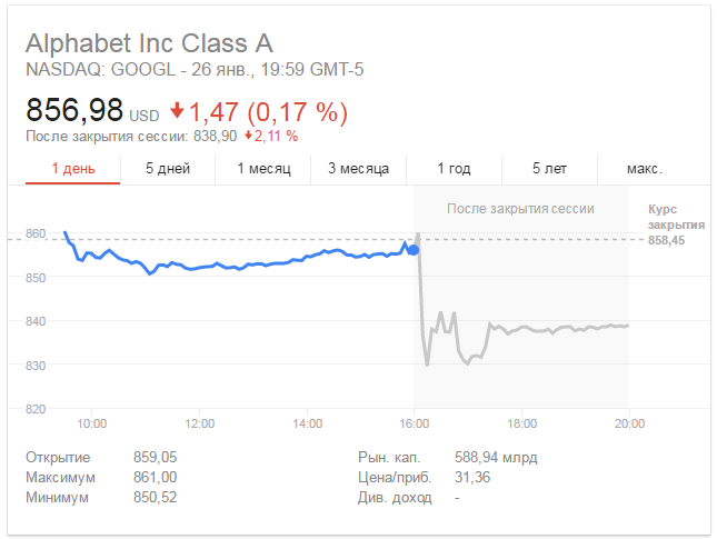 alphabet shares