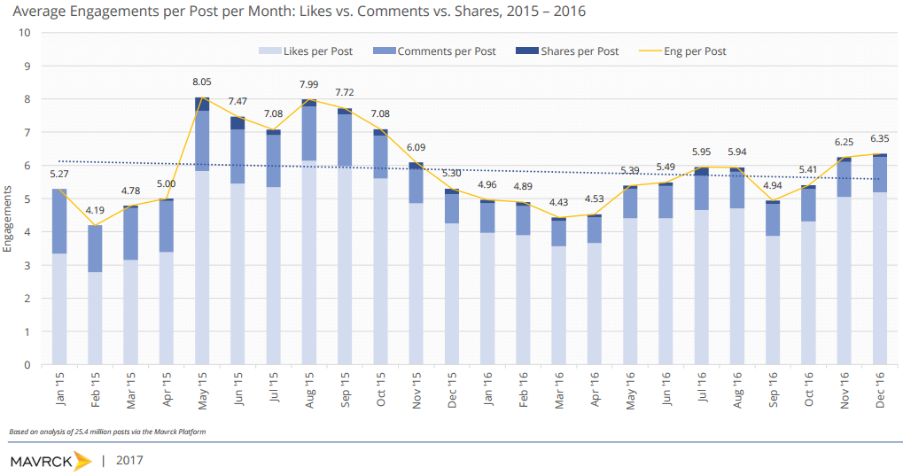 facebook activity audience 