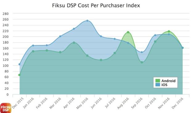 fiksuuser