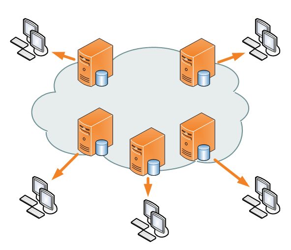 google cdn safe