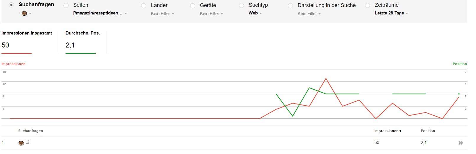 google search analytics emojis 1488287353