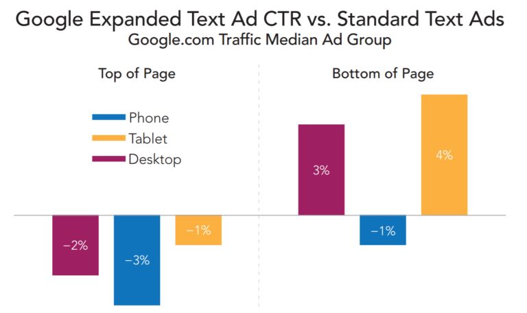 merkle expanded text ad performance q4 2016