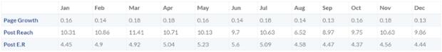 facebook metrics