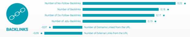 searchmetrics-backlinks-2016-800x159