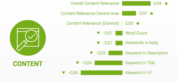 searchmetrics-content-2016